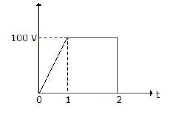 The Rms Value Of Wave In Figure Is